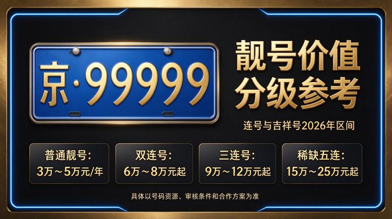 北京车牌指标新政分析